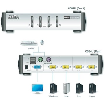 KVM-переключатель ATEN CS84U-AT, 4 порта, USB, VGA