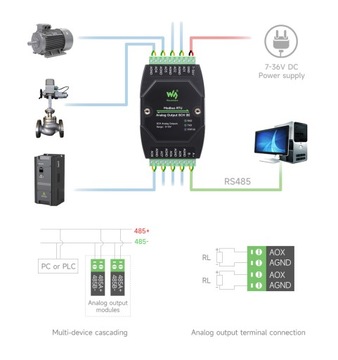 Промышленный 8-канальный модуль аналогового вывода (B) 12 бит Modbus RTU
