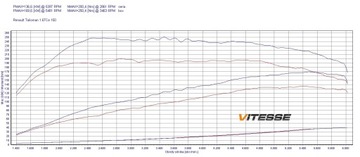 CHIP TUNING BOX GO RENAULT TALISMAN 1.6 TCE 150KM 110KW