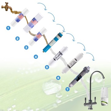 ФИЛЬТР ДЛЯ ВОДЫ RO7 РЕДОКС-ОСМОС АККУМУЛЯТОРНАЯ БАТАРЕЯ SUPREME FX