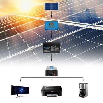 Автомобильный преобразователь 12В 230В 600Вт синусоидальный