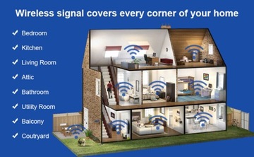 Усилитель сигнала Wi-Fi Сеть 5 ГГц СИЛЬНЫЙ РЕГУЛЯТОР Wi-Fi 1200 Мбит/с