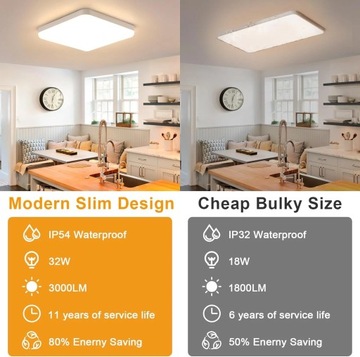 LAMPA SUFITOWA LED LAMPA PLAFON BIAŁY 3000K IP54 NOWOCZESNA DO SYPIALNI