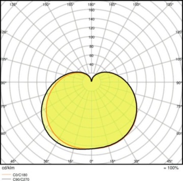Светодиодная лампа BALL E14 5,5 Вт = 40 Вт OSRAM RGBW PILOT