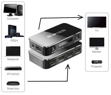 Переключатель HDMI 1 из 4 с экстрактором ARC, поддержкой HDCP2.2, 4K, 3D, HDR + пульт дистанционного управления