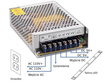 МОДУЛЬНЫЙ БЛОК ПИТАНИЯ СВЕТОДИОДОВ 5В 20А 100ВТ ДЛЯ ЛЕНТ С-100-5 IP20