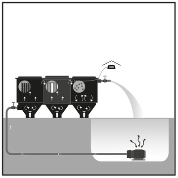 HAPPET BIOKLAR 30 MOVE Фильтр для прудов объемом до 30000л