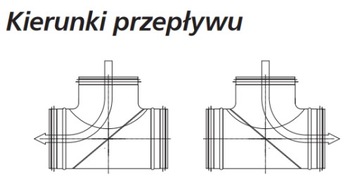Герметичная заслонка с байпасом GHE, привод 315