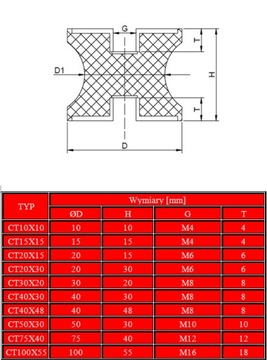 ВИБРОИЗОЛЯТОР TALIA CT 75x40 M12 Резиновый амортизатор
