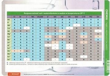 ХИМИЯ ПЕРИОДИЧЕСКАЯ ТАБЛИЦА ЭЛЕМЕНТОВ А5 ДВУХСТОРОННЯЯ ДЕМАРТ