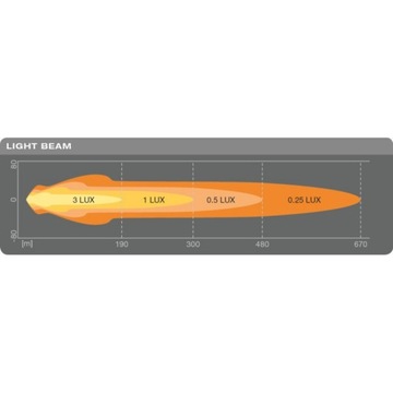 КРУГЛАЯ ФАРА ДАЛЬНЕГО ДИАПАЗОНА MX180-CB OSRAM