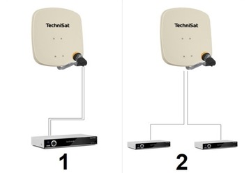 КОМПЛЕКТ ПРЕОБРАЗОВАТЕЛЯ TWIN 4K КРЫШКА КАБЕЛЯ СПУТНИКОВОГО МЕТРА