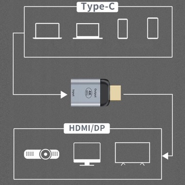 АДАПТЕР USB 3.1 TYPE-C «МАМА» НА HDMI «МАМА»