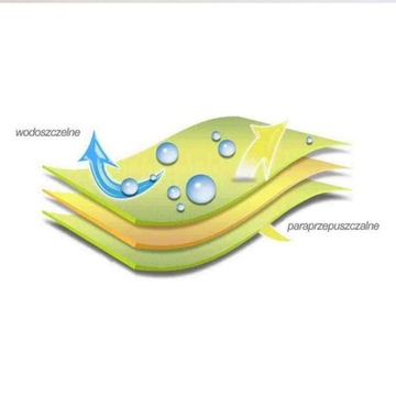 НАМАТРАСНЫЙ ЗАЩИТНИК ВОДОНЕПРОНИЦАЕМЫЙ ДО 160x200