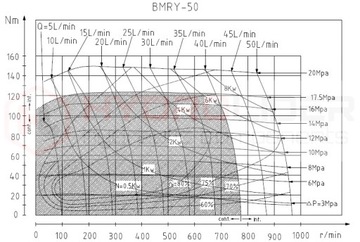 САМЫЙ МОЩНЫЙ ГИДРАВЛИЧЕСКИЙ ДВИГАТЕЛЬ BMRY 50 800 об/мин 8,9 кВт 112 Нм ВАЛ 25