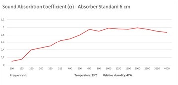Абсорбер Стандарт 100х50х6 Красный