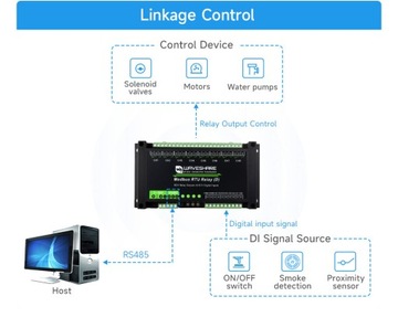 Реле 8 каналов Modbus RTU TCP Протокол IN/OUT