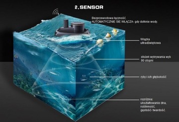 Беспроводной детектор ECHOSONAR SONAR LH-1B LUCKY