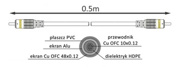 RCA/CINCH-RCA/CINCH INTERCONNECT COAXIAL HQ Кабель VITALCO 0,5 м