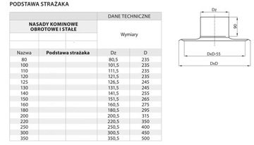 Nasada kominowa Strażak KJZŁ z łożyskiem fi 250 1mm z podstawą 0,6mm