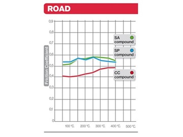 BREMBO 07KA28SA Zestaw klocków hamulcowych