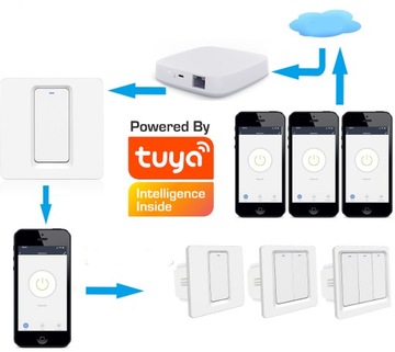 Выключатель света 3 Щелкните. ZigBee TUYA #работает без N