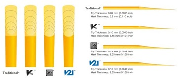 Трость для кларнета - Vandoren Clarinet Bb Rue Lepic 3.5