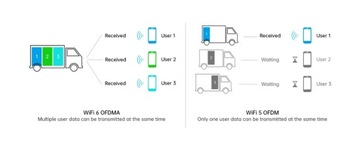 Domowy Router WiFi 6 Totolink X2000R AX1500 GIGA