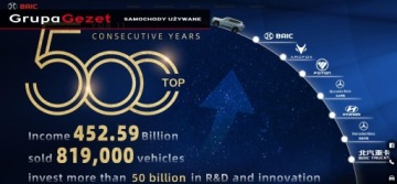  BAIC Beijing 5 1.5 177KM LUXURY -samochód demostracyjny, zdjęcie 14