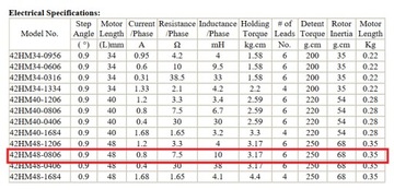Silnik krokowy NEMA 42HM48-0806