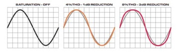 ЛУПТРОТТЕР SA2RATE-2