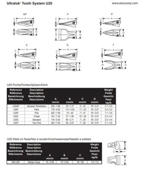 ЗУБ ESCO U20AP УЛЬТРАЛОК