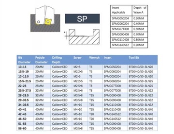 Сверло складное пластинчатое fi 25 для SPMG 07T308 3D