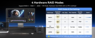 Acasis 2x HDD SATA аппаратный RAID + 2x SSD NVMe 80 Гбит/с Thunderbolt USB4 DP