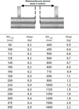 Obejma uchwyt montażowy metal-guma do rury fi 100