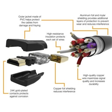 AmazonBasics HL-007311 kabel HDMI 7,6 m HDMI Typu A (Standard) Czarny