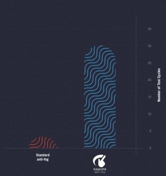 ARENA COBRA ULTRA SWIPE MIRROR Очки для плавания