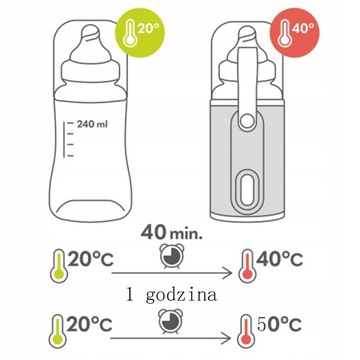 Портативный электрический подогреватель для бутылочек USB РОЖДЕСТВЕНСКИЙ ПОДАРОК