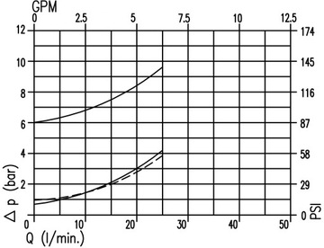 ЗАМОК ГИДРАВЛИЧЕСКОГО КЛАПАНА ДЛЯ ЦИЛИНДРА 3/8 35Л
