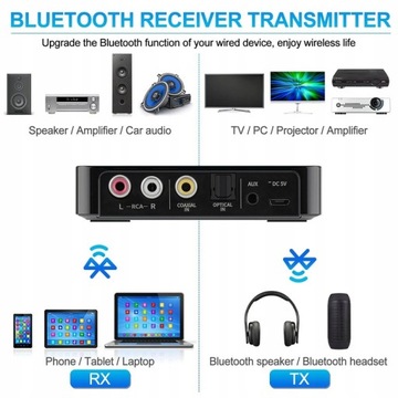 Bluetooth 5.0 NFC FM USB-передатчик и приемник