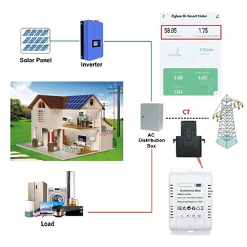 TUYA WiFi двунаправленный 1-фазный счетчик энергии