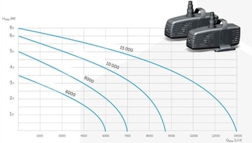 НАСОС ДЛЯ ПРУДА AQUAEL PFN-6000 ECO