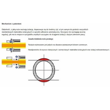 Запасные лезвия для 12 42 195 KNIPEX 12 49 21
