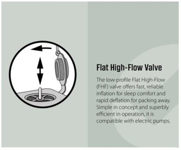 OUTWELL SLEEPIN ОДИНОЧНЫЙ САМОННАДУВАЮЩИЙСЯ КОВРИК 3.0 FHF