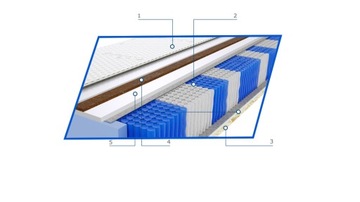 Матрас Raja Multipocket 80x225 Kokos HR Pocket