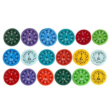 Spinner sensoryczny zfaktami matematycznymi zabawka edukacyjna na przyjęcie