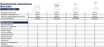ВЫСОТА АЛЮМИНИЕВЫХ ЛЕСОВ ALUMEXX ECO-LINE. 3М