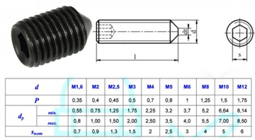 НАЖИМНЫЕ ВИНТЫ DIN 914 сталь, без покрытия, класс 45H M3 x 12 мм 100 шт.