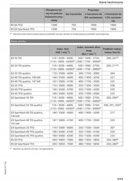 Audi Q3 17 версия + Руководство пользователя Navi
