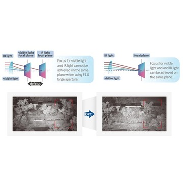 IP-камера Dahua IPC-HFW3849T1-ZAS-PV-27135